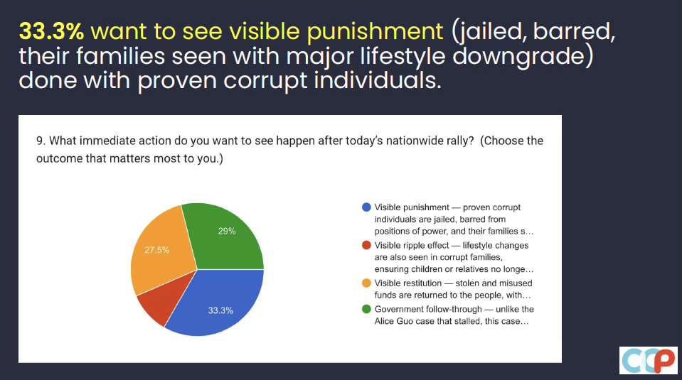 Survey result graphic about desired immediate action after the rally, including visible punishment and restitution.