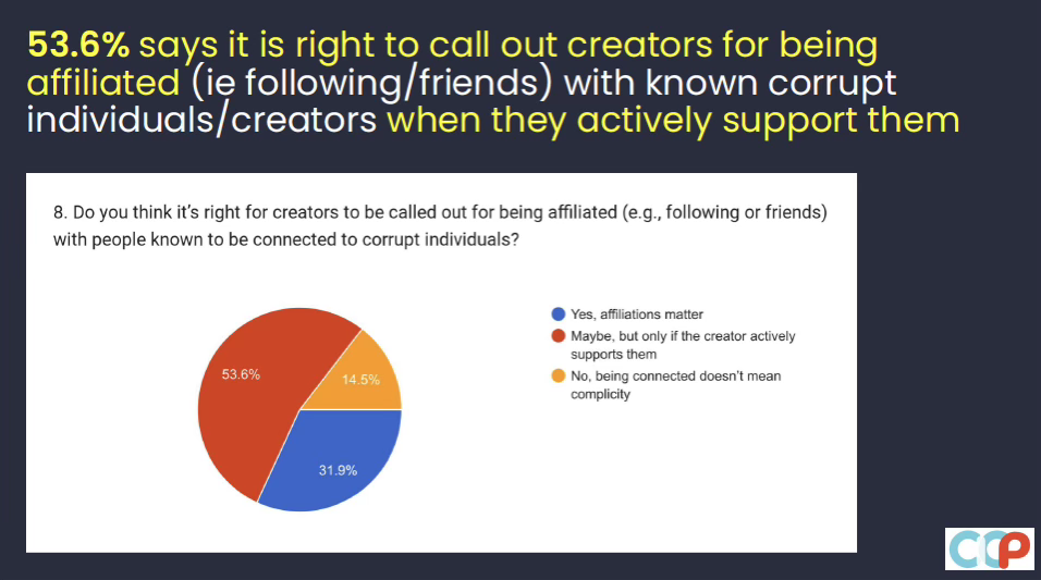 Survey result graphic ranking government agencies creators want audited, with the Office of the Vice President first.